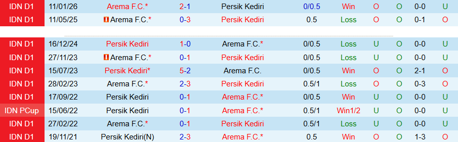 Nhận định, Soi kèo Persik Kediri vs Arema, 15h30 ngày 3/5: Chủ nhà mở tiệc - Ảnh 1