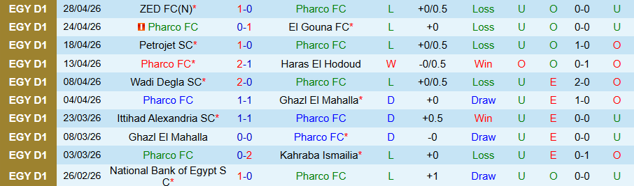 Nhận định, Soi kèo Pharco vs El Mokawloon, 21h00 ngày 4/5: Vua hòa khó vươn lên - Ảnh 3