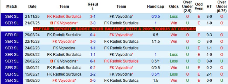 Nhận định, Soi kèo Radnik Surdulica vs Vojvodina, 22h00 ngày 4/5: Thể hiện vị thế - Ảnh 2