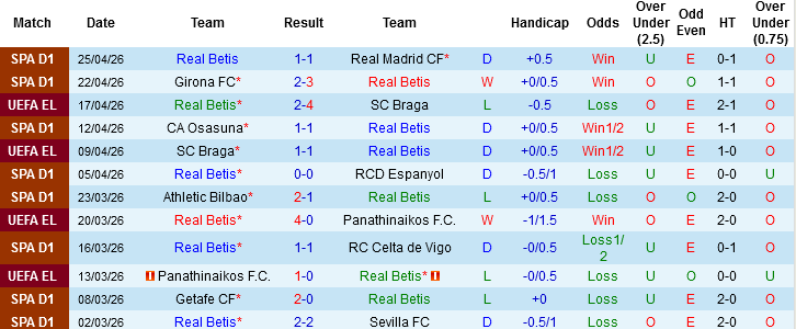 Nhận định, Soi kèo Real Betis vs Real Oviedo, 00h00 ngày 2/5:  - Ảnh 2