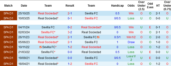 Nhận định, Soi kèo Sevilla vs Real Sociedad, 02h00 ngày 5/5: Khách không khách khí - Ảnh 1