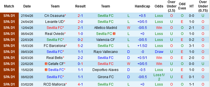 Nhận định, Soi kèo Sevilla vs Real Sociedad, 02h00 ngày 5/5: Khách không khách khí - Ảnh 2
