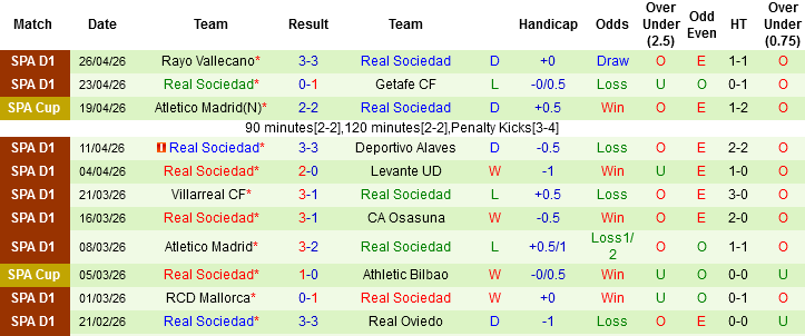 Nhận định, Soi kèo Sevilla vs Real Sociedad, 02h00 ngày 5/5: Khách không khách khí - Ảnh 3