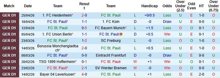 Nhận định, Soi kèo St. Pauli vs Mainz 05 20h30 ngày 03/05: Tin vào chủ nhà - Ảnh 3