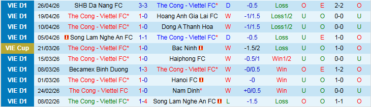 Nhận định, Soi kèo Thể Công Viettel vs Ninh Bình 19h15 ngày 3/5: Đôi công hấp dẫn - Ảnh 2