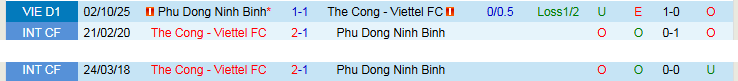 Nhận định, Soi kèo Thể Công Viettel vs Ninh Bình 19h15 ngày 3/5: Đôi công hấp dẫn - Ảnh 4
