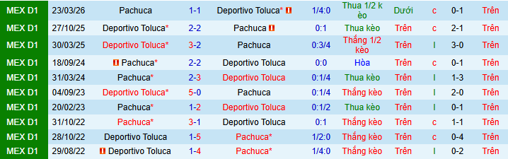 Nhận định, Soi kèo Toluca vs Pachuca 8h15 ngày 4/5: Dựa hết vào sân nhà - Ảnh 3
