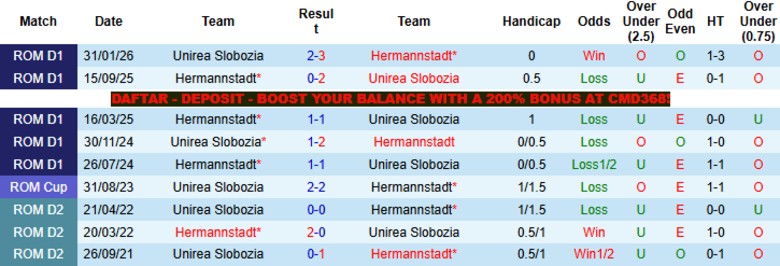 Nhận định, Soi kèo Unirea Slobozia vs Hermannstadt, 21h30 ngày 4/5: Cầm chân nhau dưới đáy - Ảnh 2
