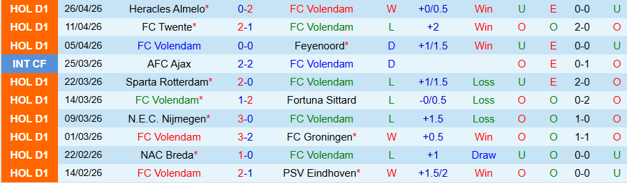 Nhận định, Soi kèo Volendam vs Heerenveen, 17h15 ngày 3/5: Tiếp đà bay cao - Ảnh 3
