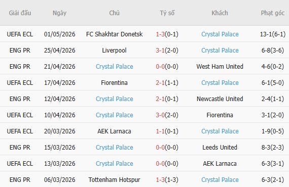 Soi kèo phạt góc Bournemouth vs Crystal Palace, 20h00 ngày 03/05 - Ảnh 4