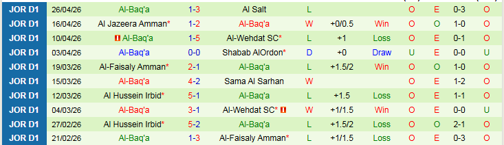 Nhận định, Soi kèo Al Ahli Amman vs Al-Baq'a 23h00 ngày 4/5: Cơ hội cho đội khách - Ảnh 3
