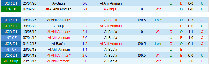 Nhận định, Soi kèo Al Ahli Amman vs Al-Baq'a 23h00 ngày 4/5: Cơ hội cho đội khách - Ảnh 4
