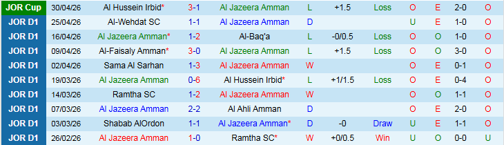 Nhận định, Soi kèo Al Jazeera Amman vs Shabab AlOrdon 23h00 ngày 4/5: Trắng tay trở về nhà - Ảnh 2