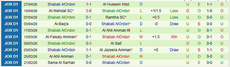 Nhận định, Soi kèo Al Jazeera Amman vs Shabab AlOrdon 23h00 ngày 4/5: Trắng tay trở về nhà - Ảnh 3