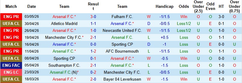 Nhận định, Soi kèo Arsenal vs Atletico Madrid 2h00 ngày 6/5: Emirates mở hội  - Ảnh 3