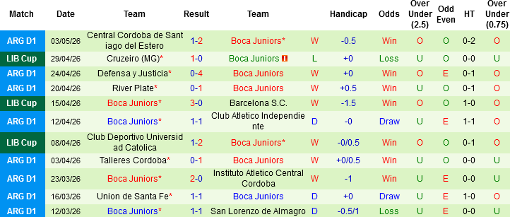 Nhận định, Soi kèo Barcelona SC vs Boca Juniors, 05h00 ngày 6/5: Chạm tay vào vé knock-out - Ảnh 4
