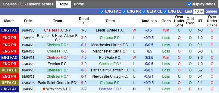 Nhận định, Soi kèo Chelsea vs Nottingham Forest 21h00 ngày 4/5: Thời thế thay đổi - Ảnh 2