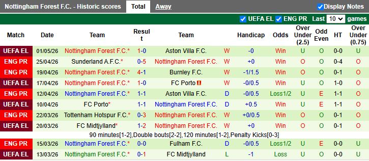 Nhận định, Soi kèo Chelsea vs Nottingham Forest 21h00 ngày 4/5: Thời thế thay đổi - Ảnh 3
