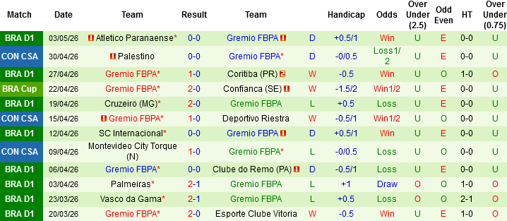 Nhận định, Soi kèo Deportivo Riestra vs Gremio, 05h00 ngày 6/5: Giằng co ở Pedro Bidegain - Ảnh 3