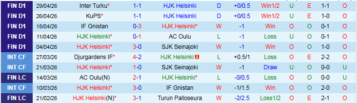 Nhận định, Soi kèo HJK Helsinki vs Lahti 23h00 ngày 4/5: Chủ nhà gặp khó - Ảnh 2