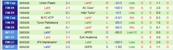 Nhận định, Soi kèo HJK Helsinki vs Lahti 23h00 ngày 4/5: Chủ nhà gặp khó - Ảnh 3