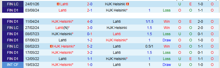Nhận định, Soi kèo HJK Helsinki vs Lahti 23h00 ngày 4/5: Chủ nhà gặp khó - Ảnh 4