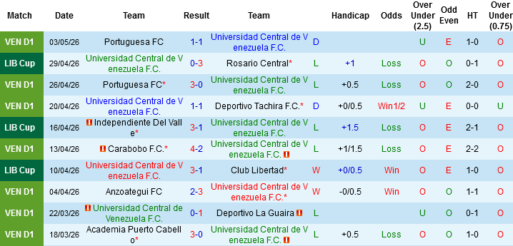 Nhận định, Soi kèo Independiente del Valle vs Universidad Central de Venezuela, 07h00 ngày 6/5: Bảo vệ ngôi đầu - Ảnh 2