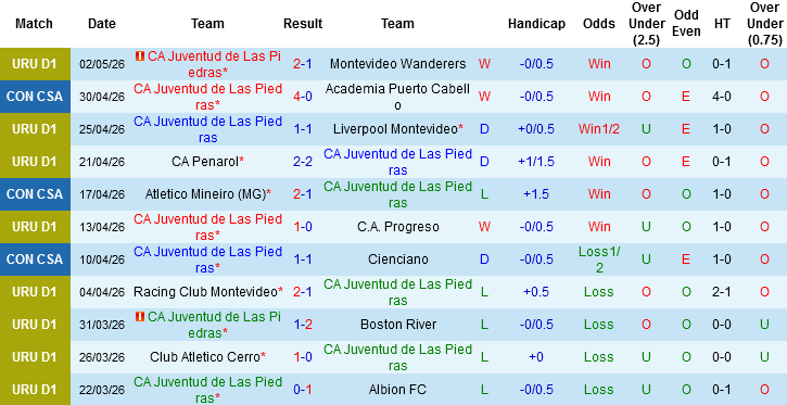Nhận định, Soi kèo Juventud vs Atletico Mineiro, 05h00 ngày 6/5: Cứu vãn tình thế - Ảnh 2