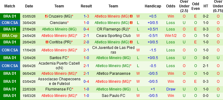 Nhận định, Soi kèo Juventud vs Atletico Mineiro, 05h00 ngày 6/5: Cứu vãn tình thế - Ảnh 3