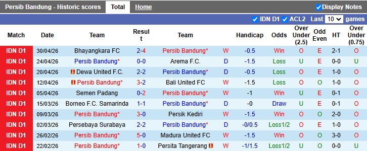 Nhận định, Soi kèo Persib Bandung vs PSIM Yogyakarta 15h30 ngày 4/5: Tiếp tục dẫn đầu - Ảnh 2