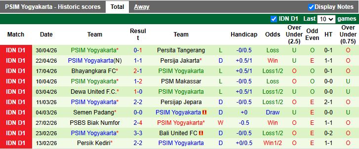 Nhận định, Soi kèo Persib Bandung vs PSIM Yogyakarta 15h30 ngày 4/5: Tiếp tục dẫn đầu - Ảnh 3