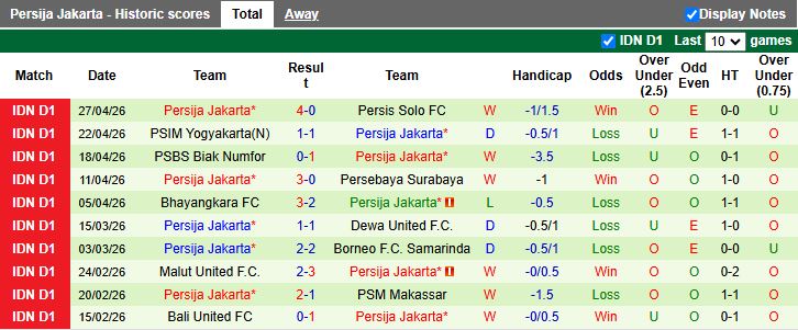 Nhận định, Soi kèo Persijap Jepara vs Persija Jakarta 19h00 ngày 4/5: Khách át vía chủ - Ảnh 3