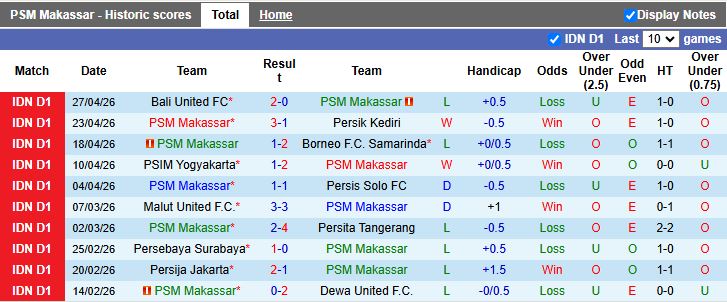 Nhận định, Soi kèo PSM Makassar vs Bhayangkara 15h30 ngày 4/5: Khó phân thắng thua - Ảnh 2