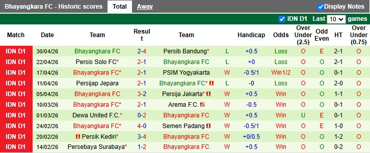 Nhận định, Soi kèo PSM Makassar vs Bhayangkara 15h30 ngày 4/5: Khó phân thắng thua - Ảnh 3