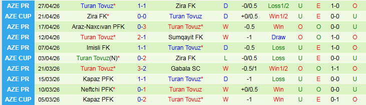 Nhận định, Soi kèo Qarabag vs Turan Tovuz 22h30 ngày 4/5: Tin vào chủ nhà - Ảnh 3