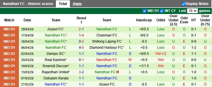 Nhận định, Soi kèo Real Kashmir vs Namdhari 20h00 ngày 4/5: Chính thức trụ hạng - Ảnh 3