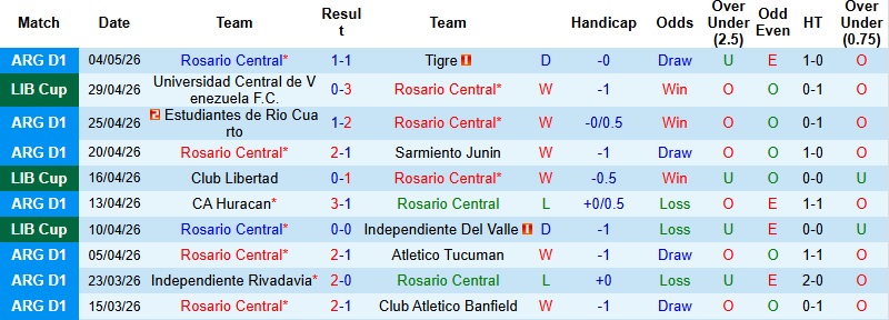Nhận định, Soi kèo Rosario Central vs Club Libertad 5h00 ngày 6/5: Chiến thắng cách biệt - Ảnh 3
