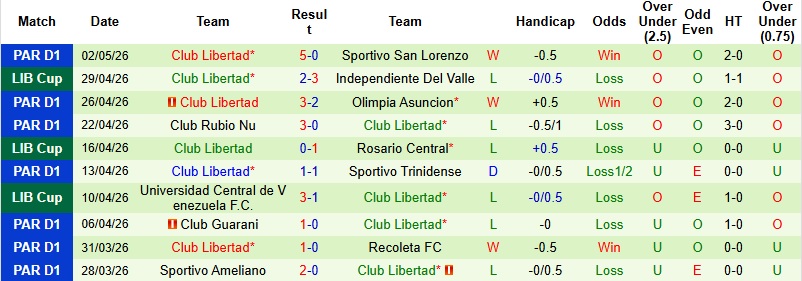 Nhận định, Soi kèo Rosario Central vs Club Libertad 5h00 ngày 6/5: Chiến thắng cách biệt - Ảnh 4