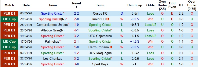 Nhận định, Soi kèo Sporting Cristal vs Palmeiras 5h00 ngày 6/5: Củng cố ngôi đầu - Ảnh 4