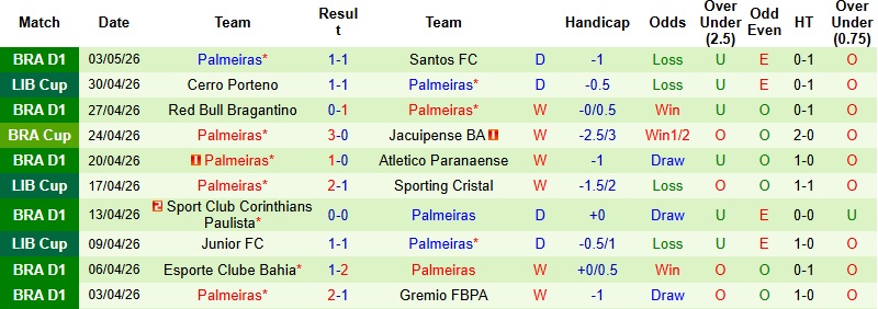Nhận định, Soi kèo Sporting Cristal vs Palmeiras 5h00 ngày 6/5: Củng cố ngôi đầu - Ảnh 5