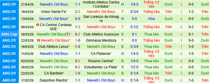 Nhận định, Soi kèo Velez Sarsfield vs Newell's Old Boys 5h15 ngày 5/5: Không ra về trắng tay - Ảnh 2