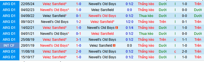Nhận định, Soi kèo Velez Sarsfield vs Newell's Old Boys 5h15 ngày 5/5: Không ra về trắng tay - Ảnh 3