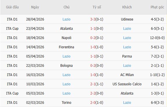 Soi kèo phạt góc Cremonese vs Lazio, 23h00 ngày 04/05 - Ảnh 4