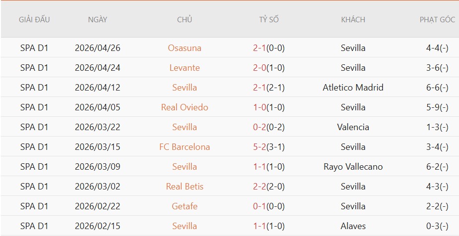Soi kèo phạt góc Sevilla vs Real Sociedad, 02h00 ngày 05/05 - Ảnh 3