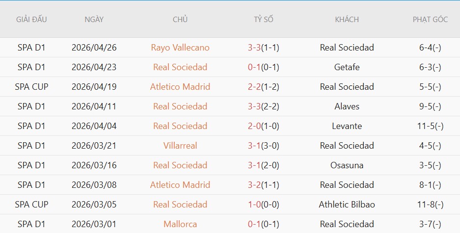 Soi kèo phạt góc Sevilla vs Real Sociedad, 02h00 ngày 05/05 - Ảnh 4