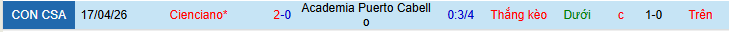 Nhận định, Soi kèo Academia Puerto Cabello vs Cienciano 7h30 ngày 6/5: Chủ nhà bất ổn - Ảnh 3