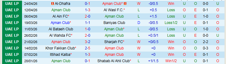 Nhận định, Soi kèo Ajman Club vs Al Jazira Club 21h05 ngày 5/5: Khách tìm lại niềm vui - Ảnh 2