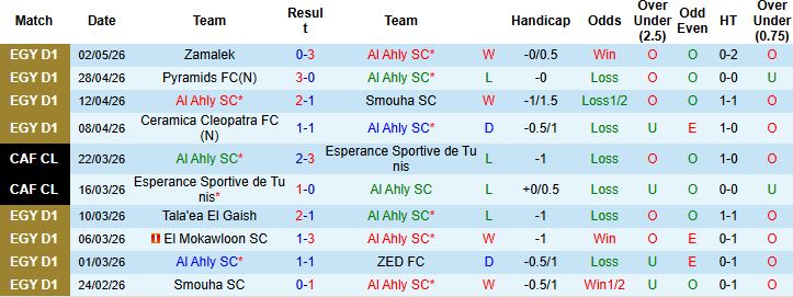 Nhận định, Soi kèo Al Ahly vs Enppi 00h00 ngày 06/05: Tiếp đà hưng phấn - Ảnh 3