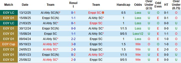 Nhận định, Soi kèo Al Ahly vs Enppi 00h00 ngày 06/05: Tiếp đà hưng phấn - Ảnh 4