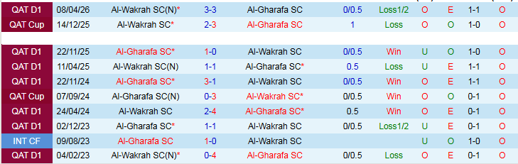 Nhận định, Soi kèo Al-Wakrah vs Al-Gharafa 21h15 ngày 5/5: Chủ nhà tự tin hơn - Ảnh 4